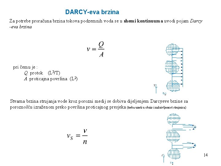 DARCY-eva brzina Za potrebe proračuna brzina tokova podzemnih voda se u shemi kontinuuma uvodi