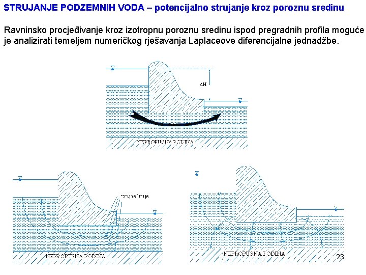 STRUJANJE PODZEMNIH VODA – potencijalno strujanje kroz poroznu sredinu Ravninsko procjeđivanje kroz izotropnu poroznu