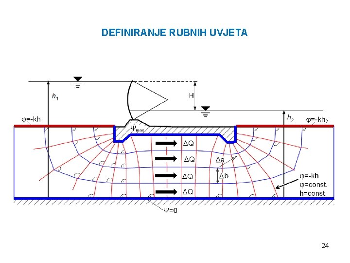 DEFINIRANJE RUBNIH UVJETA 24 