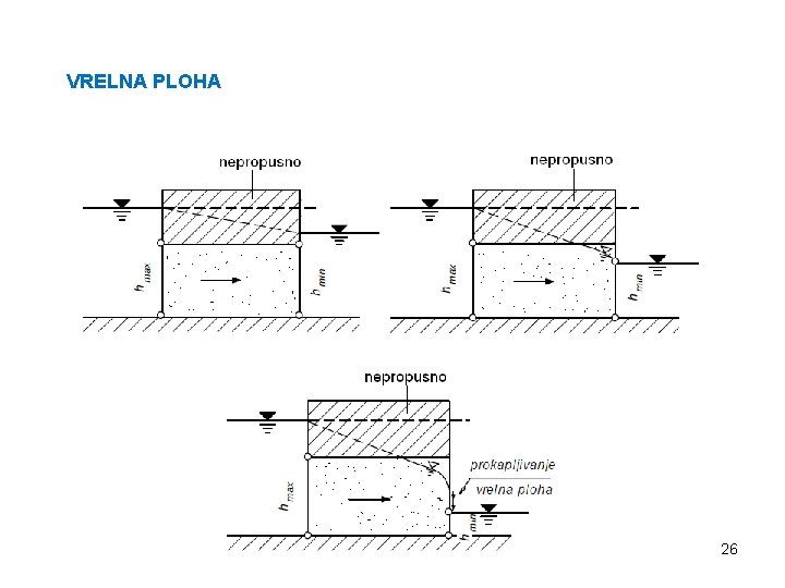 VRELNA PLOHA 26 