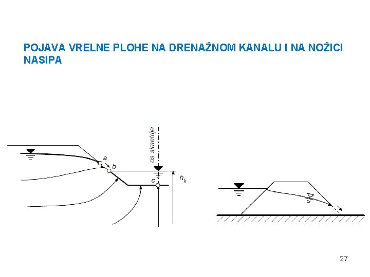 POJAVA VRELNE PLOHE NA DRENAŽNOM KANALU I NA NOŽICI NASIPA 27 