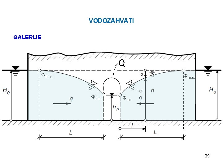 VODOZAHVATI GALERIJE 39 