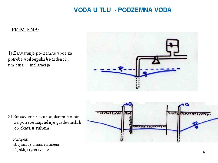 VODA U TLU - PODZEMNA VODA PRIMJENA: 1) Zahvatanje podzemne vode za potrebe vodoopskrbe