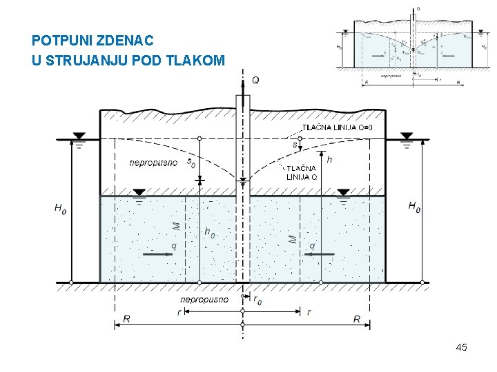 POTPUNI ZDENAC U STRUJANJU POD TLAKOM 45 