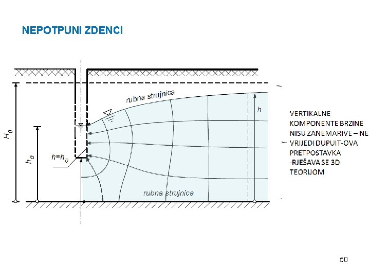 NEPOTPUNI ZDENCI 50 