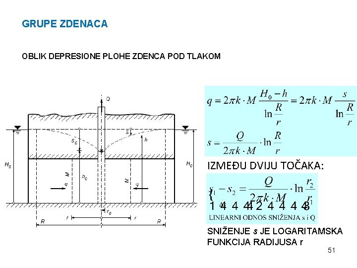 GRUPE ZDENACA OBLIK DEPRESIONE PLOHE ZDENCA POD TLAKOM IZMEĐU DVIJU TOČAKA: SNIŽENJE s JE