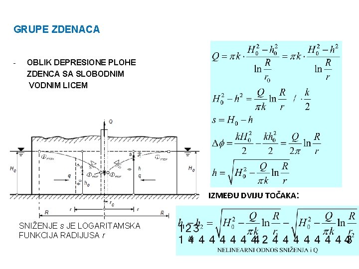 GRUPE ZDENACA - OBLIK DEPRESIONE PLOHE ZDENCA SA SLOBODNIM VODNIM LICEM IZMEĐU DVIJU TOČAKA: