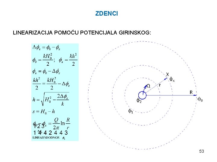 ZDENCI LINEARIZACIJA POMOĆU POTENCIJALA GIRINSKOG: 53 