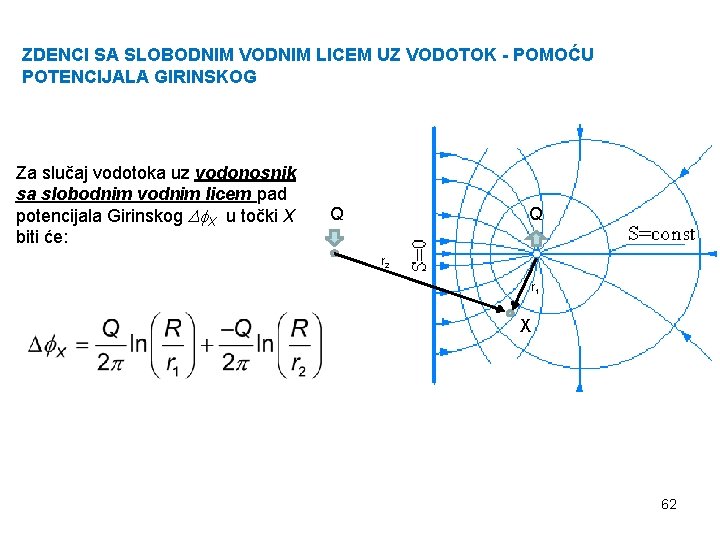 ZDENCI SA SLOBODNIM VODNIM LICEM UZ VODOTOK - POMOĆU POTENCIJALA GIRINSKOG Za slučaj vodotoka