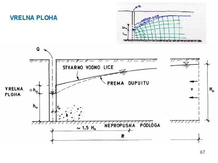 VRELNA PLOHA 67 