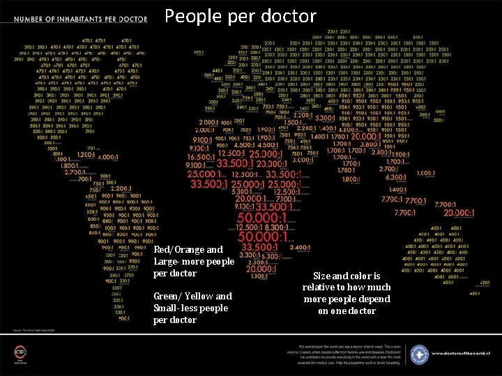 People per doctor Red/Orange and Large- more people per doctor Green/ Yellow and Small- People per doctor Red/Orange and Large- more people per doctor Green/ Yellow and Small-