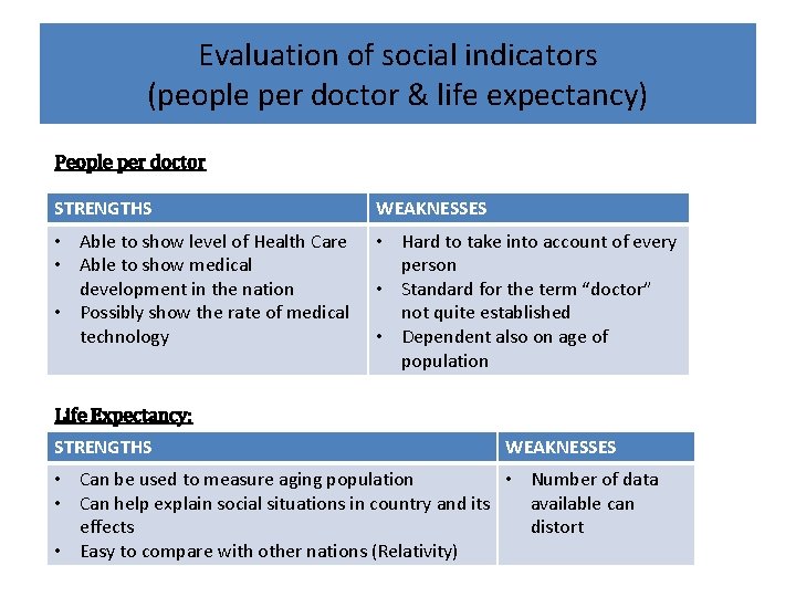 Evaluation of social indicators (people per doctor & life expectancy) People per doctor STRENGTHS Evaluation of social indicators (people per doctor & life expectancy) People per doctor STRENGTHS