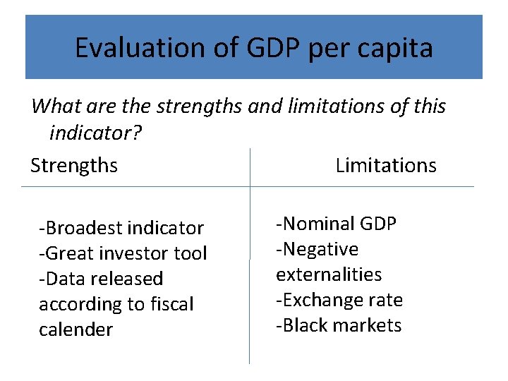 Evaluation of GDP per capita What are the strengths and limitations of this indicator? Evaluation of GDP per capita What are the strengths and limitations of this indicator?