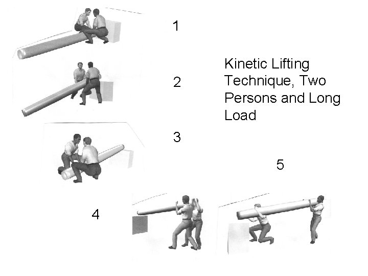 1 2 Kinetic Lifting Technique, Two Persons and Long Load 3 5 4 