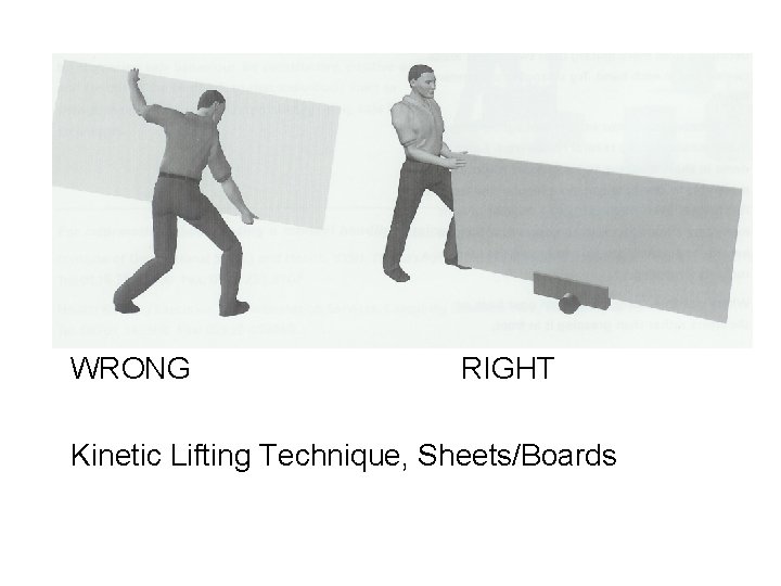 WRONG RIGHT Kinetic Lifting Technique, Sheets/Boards 