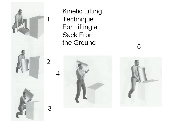 Kinetic Lifting Technique For Lifting a Sack From the Ground 1 2 4 3