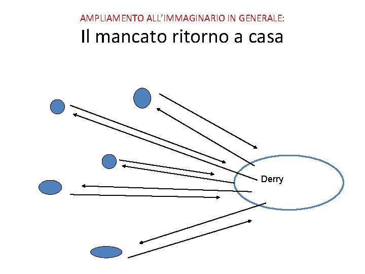 AMPLIAMENTO ALL’IMMAGINARIO IN GENERALE: Il mancato ritorno a casa Derry 