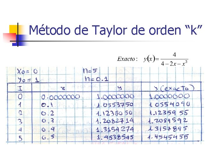 Método de Taylor de orden “k” 