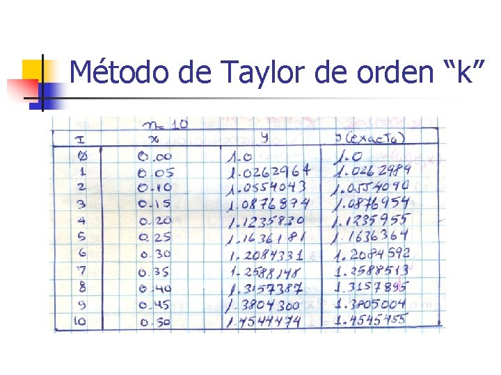 Método de Taylor de orden “k” 