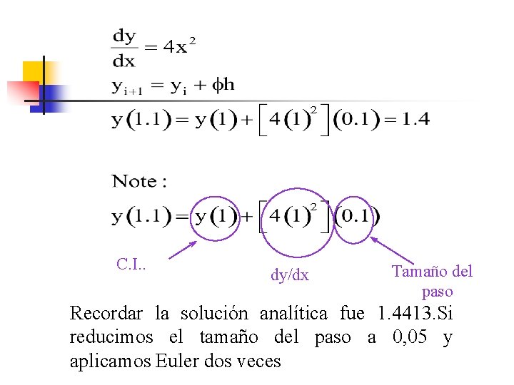 C. I. . dy/dx Tamaño del paso Recordar la solución analítica fue 1. 4413.