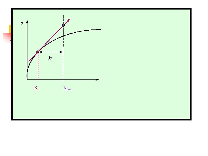 y h xi xi+1 