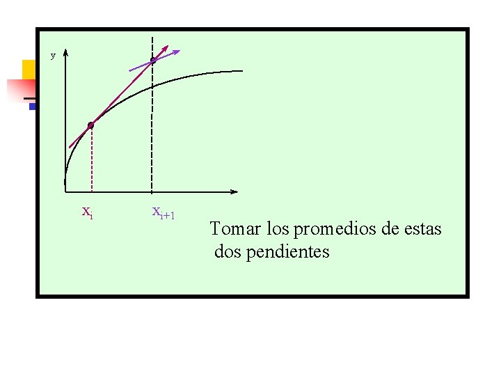 y xi xi+1 Tomar los promedios de estas dos pendientes 