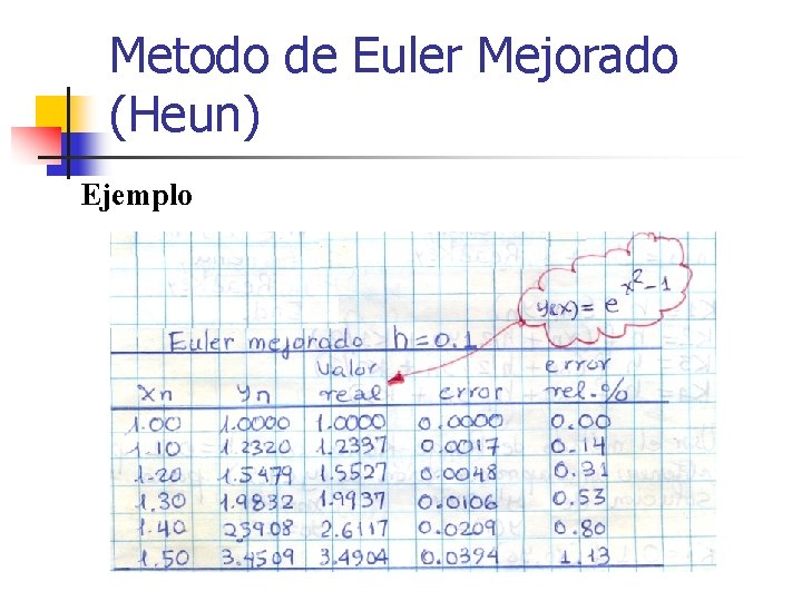 Metodo de Euler Mejorado (Heun) Ejemplo 