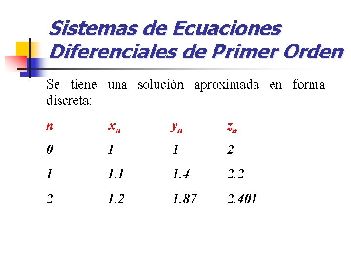 Sistemas de Ecuaciones Diferenciales de Primer Orden Se tiene una solución aproximada en forma