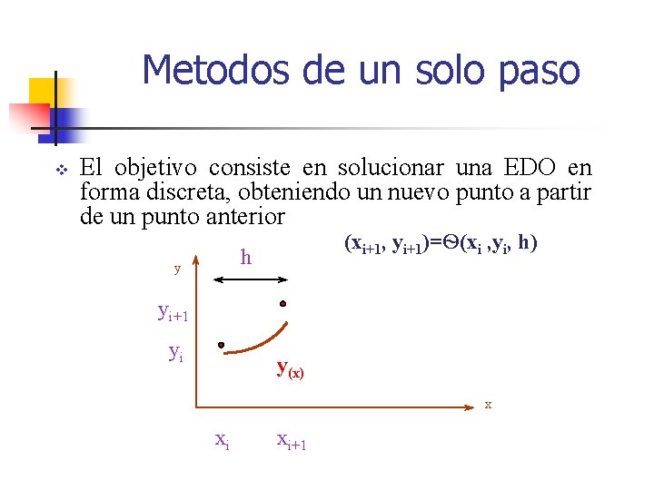 Metodos de un solo paso v El objetivo consiste en solucionar una EDO en