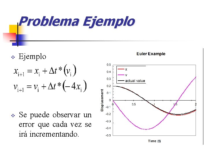 Problema Ejemplo v v Ejemplo Se puede observar un error que cada vez se