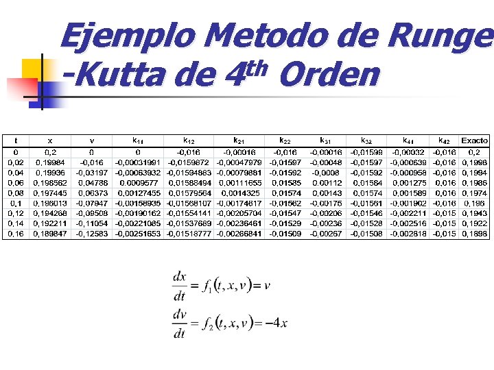 Ejemplo Metodo de Runge th -Kutta de 4 Orden 