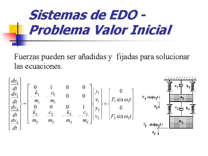Sistemas de EDO Problema Valor Inicial Fuerzas pueden ser añadidas y fijadas para solucionar