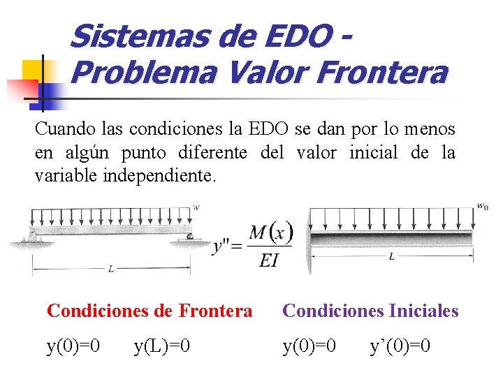 Sistemas de EDO Problema Valor Frontera Cuando las condiciones la EDO se dan por
