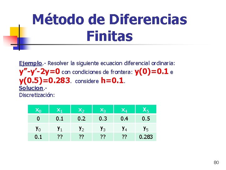 Método de Diferencias Finitas Ejemplo. - Resolver la siguiente ecuacion diferencial ordinaria: y”-y’-2 y=0