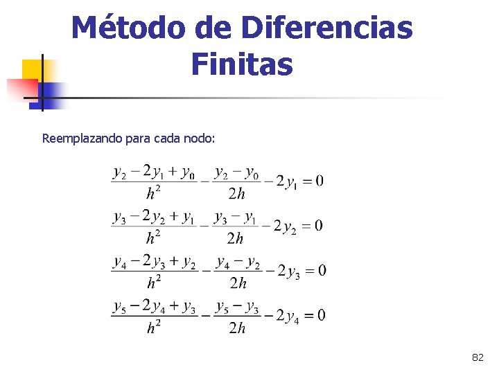 Método de Diferencias Finitas Reemplazando para cada nodo: 82 