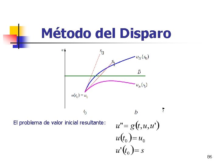 Método del Disparo El problema de valor inicial resultante: 86 
