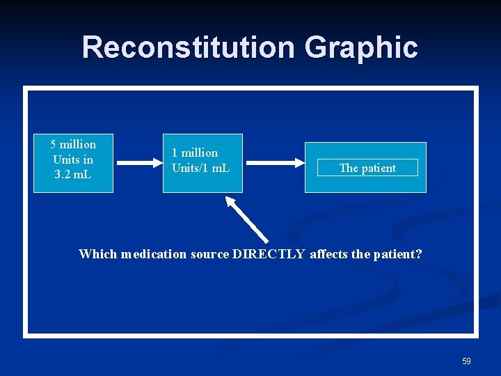 Reconstitution Graphic 5 million Units in 3. 2 m. L 1 million Units/1 m.