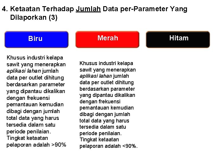 4. Ketaatan Terhadap Jumlah Data per-Parameter Yang Dilaporkan (3) Biru Khusus industri kelapa sawit