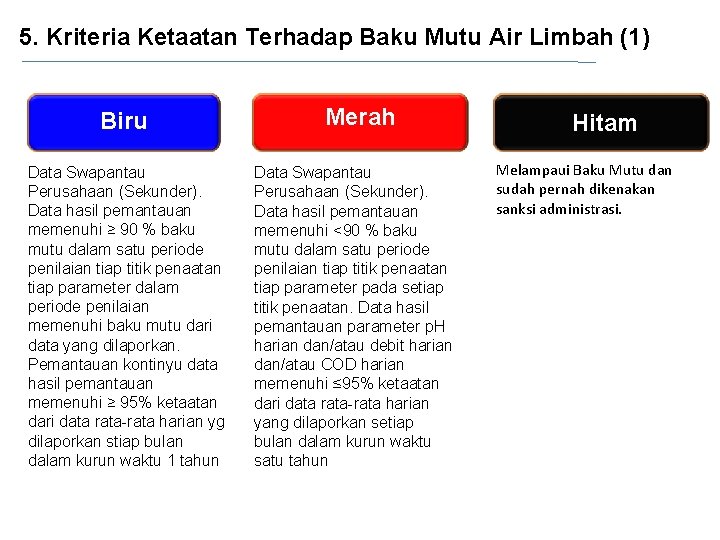 5. Kriteria Ketaatan Terhadap Baku Mutu Air Limbah (1) Biru Data Swapantau Perusahaan (Sekunder).