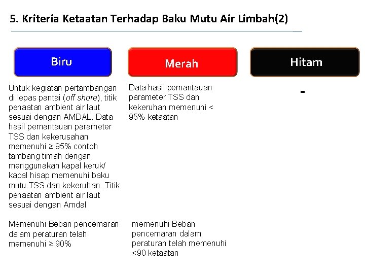 5. Kriteria Ketaatan Terhadap Baku Mutu Air Limbah(2) Biru Untuk kegiatan pertambangan di lepas