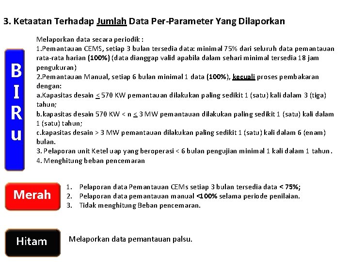 3. Ketaatan Terhadap Jumlah Data Per-Parameter Yang Dilaporkan B I R u Melaporkan data