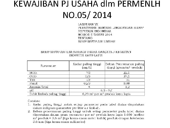 KEWAJIBAN PJ USAHA dlm PERMENLH NO. 05/ 2014 