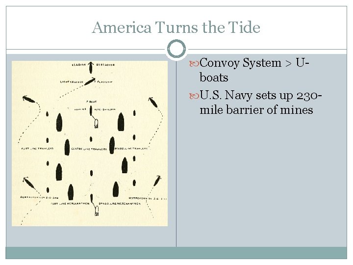 America Turns the Tide Convoy System > U- boats U. S. Navy sets up