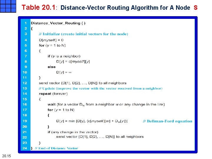 Table 20. 1: Distance-Vector Routing Algorithm for A Node S 20. 15 