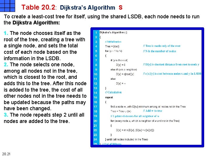 Table 20. 2: Dijkstra’s Algorithm S To create a least-cost tree for itself, using