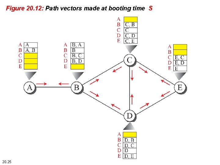 Figure 20. 12: Path vectors made at booting time S 20. 25 