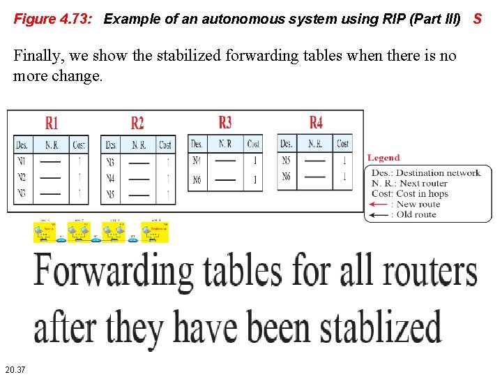 Figure 4. 73: Example of an autonomous system using RIP (Part III) S Finally,