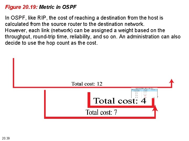 Figure 20. 19: Metric in OSPF In OSPF, like RIP, the cost of reaching