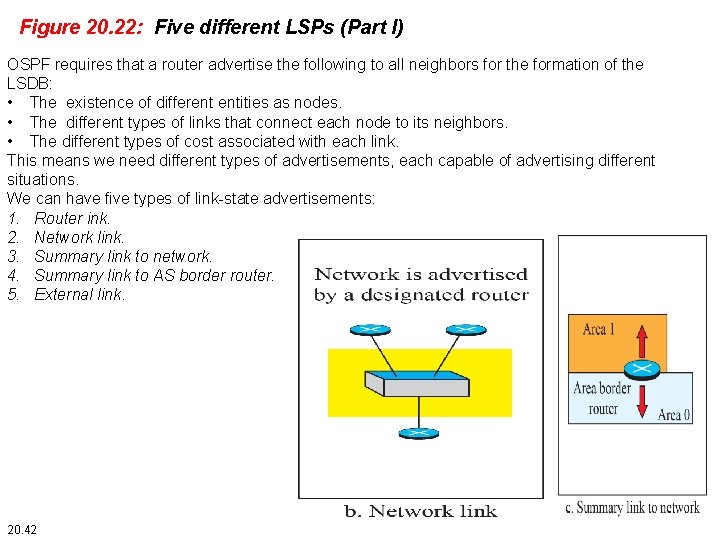 Figure 20. 22: Five different LSPs (Part I) OSPF requires that a router advertise