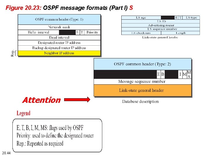 Figure 20. 23: OSPF message formats (Part I) S Attention 20. 44 